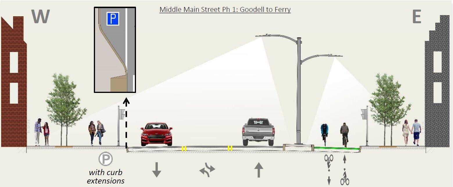 Middle Main redesign